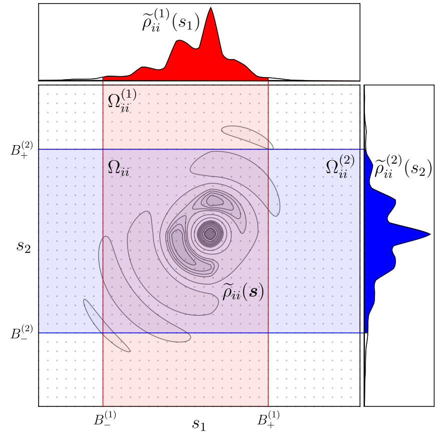 AABBCD Python Package